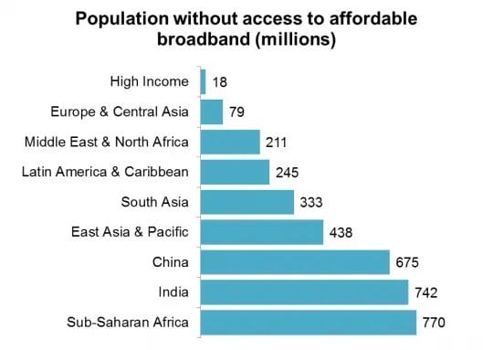 Get Connected With Affordable Internet Plans