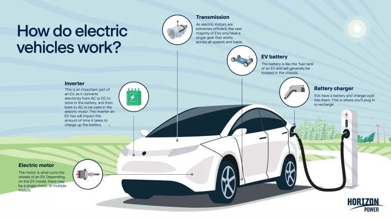 What'S New In Electric Vehicles