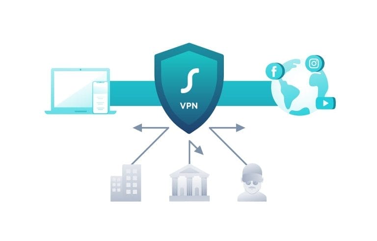 Unlocking The Power Of Privacy: An Overview Of Virtual Private Networks